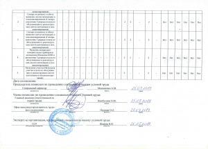 Результаты СОУТ (2 стр)
