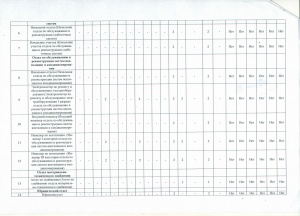 Результаты СОУТ (5 стр)